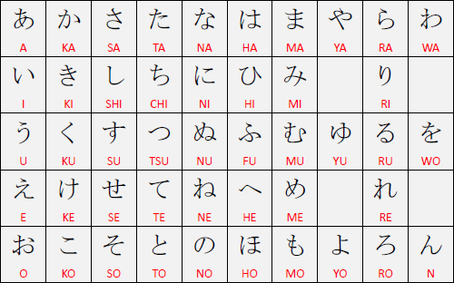 Nome JOÃO escrito em Japonês