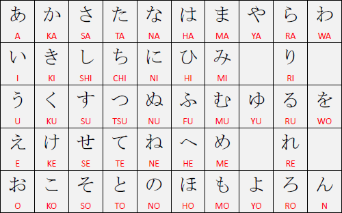 O que significa kokoro?? - Pergunta sobre a Japonês