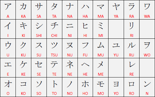 Alfabeto Japonês Katakana