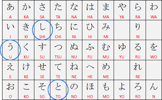 Símbolos Japoneses para copiar - Tabela completa de caracteres