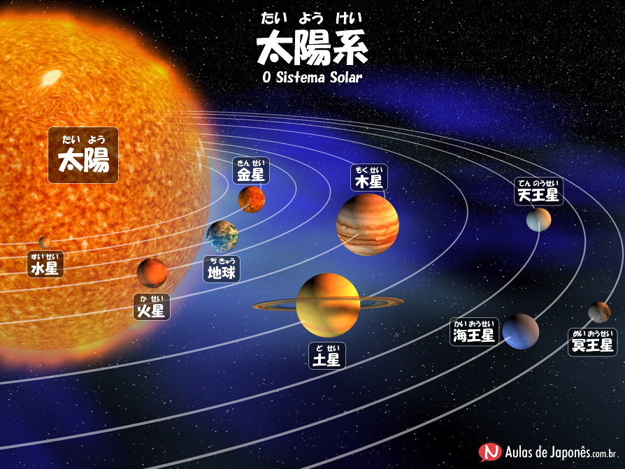 12 melhor ideia de nomes em japonês em 2023  nomes japoneses, palavras em  japonês, palavras japonesas