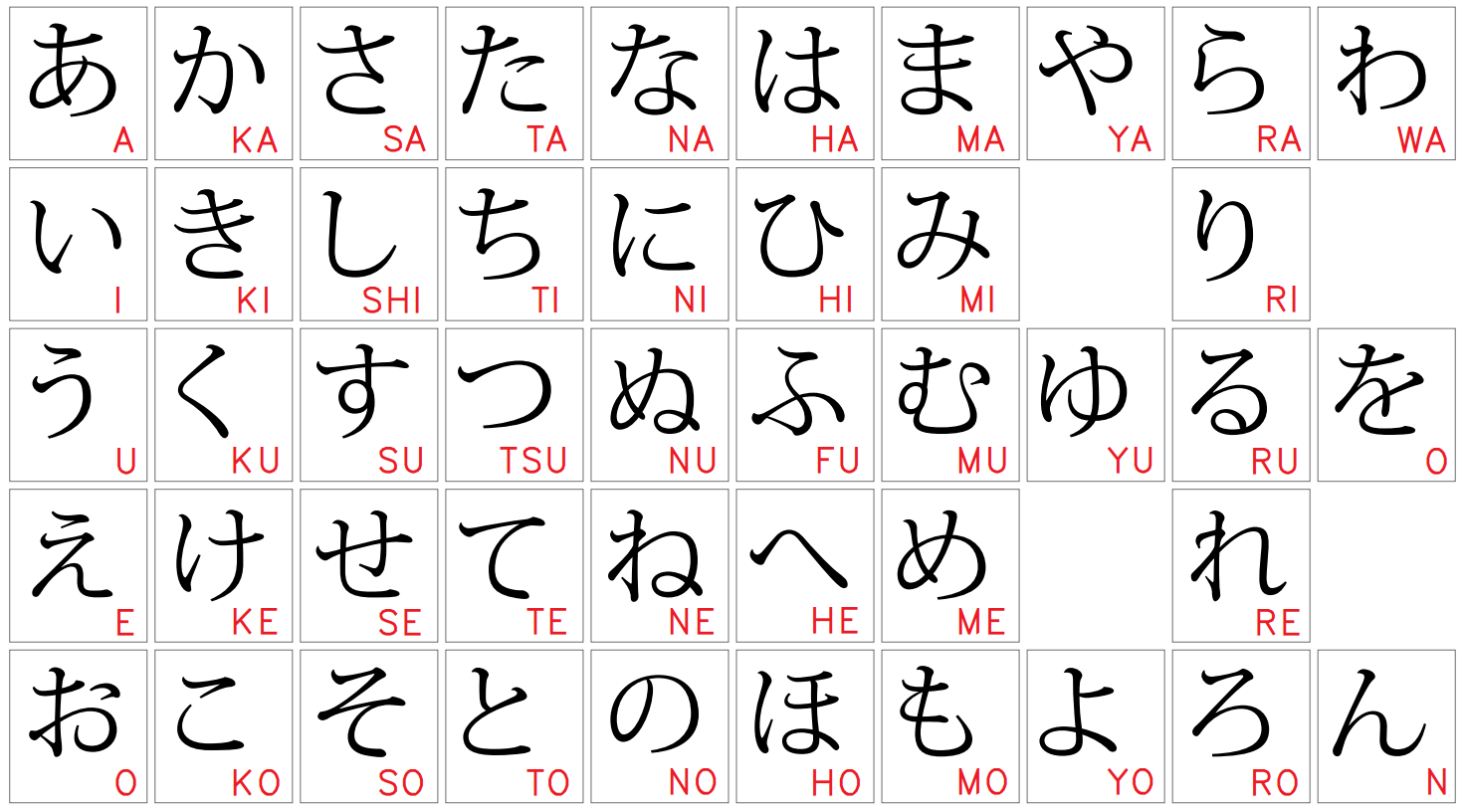 tabelahiragana