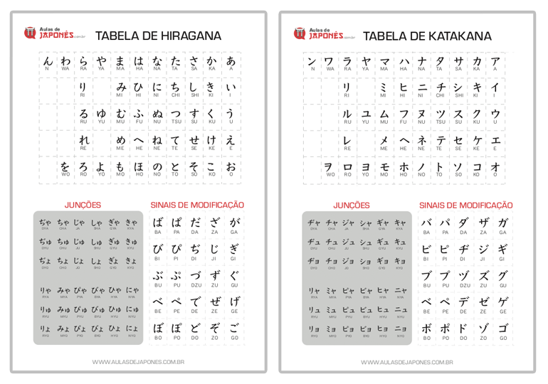 Tudo sobre o alfabeto japonês — hiragana, katakana e kanji